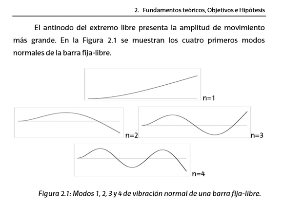 accoustic waves