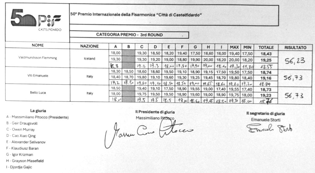 2025PIF Premio Round 3 results